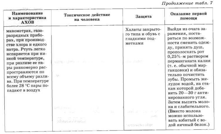 Опасные вещества