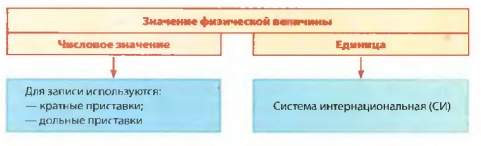 Физические величины