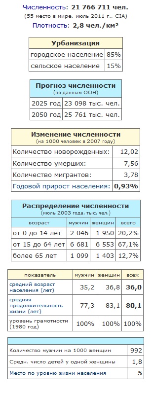 Население