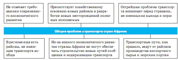 Транспорт