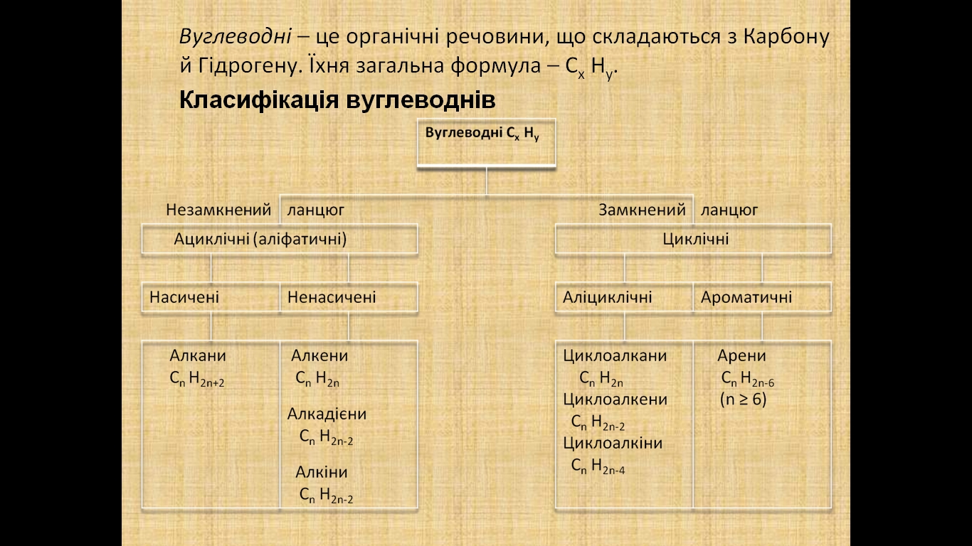 вуглеводні