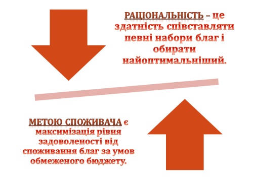 Споживання