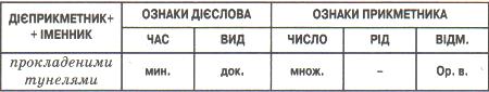 Дієприк.jpg