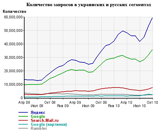 Cистеми пошуку інформації