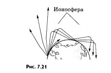 Распространение радиоволн