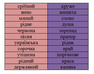 Prikmetnik ukr mova 6kl.jpg