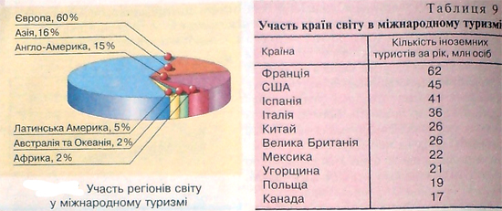 Туризм