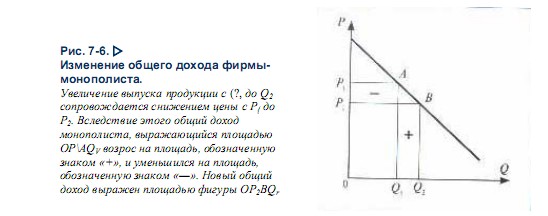 Кривая спроса монополиста