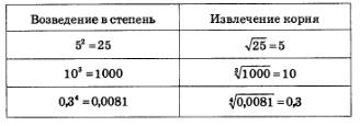 Таблица