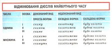Відмінювання.jpg