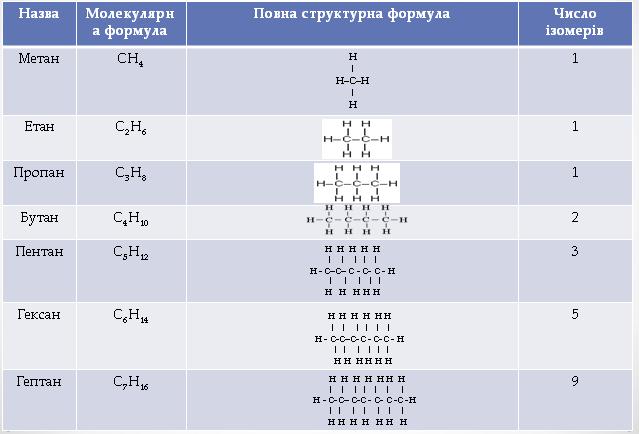 327 himia 11kl t2 kons.jpg