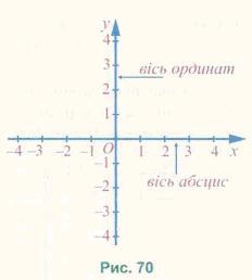 система координат