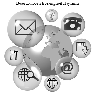 Возможности всемирной паутины