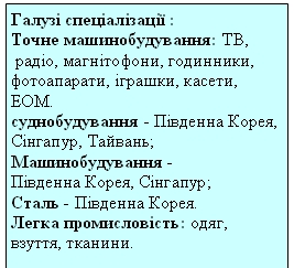 Галузі спеціалізації