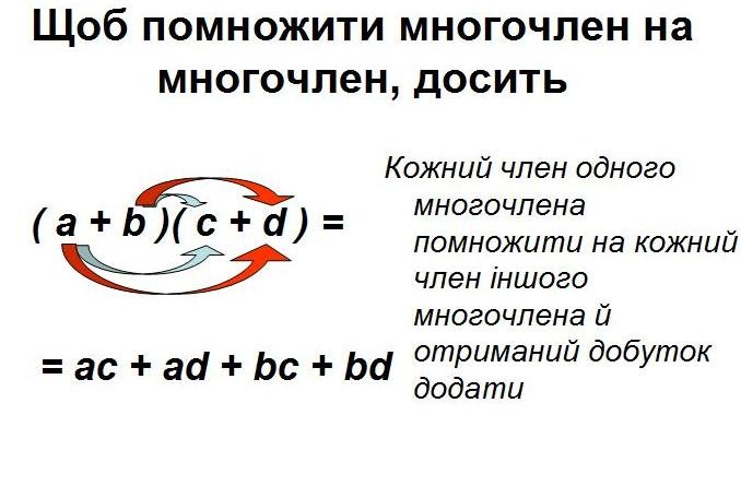 Загальний алгоритм множення многочленів