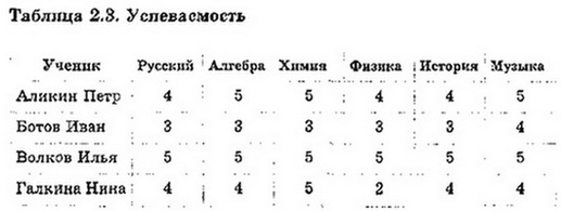 Informatika 9 46z.jpg