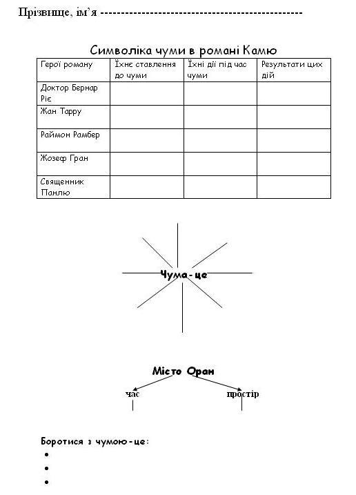 Зарубіжна література, 11 клас, тема 48, рис.1.jpg