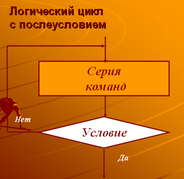 Логический цикл с послеусловием