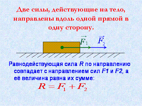 физика