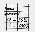 Проценты