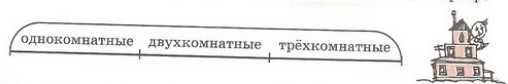Задание